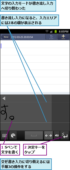1 Sペンで　　　　文字を書く　　　,2 決定キーをタップ　　　,交ぜ書き入力に切り替えるには手順3の操作をする　　　　,文字の入力モードが書き流し入力へ切り替わった　　　　　　　　　　　　　　　,書き流し入力になると、入力エリアには2本の線が表示される　　　　　　