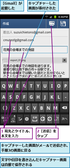 1 宛先とタイトル、本文を入力    ,2［送信］をタップ  ,キャプチャーした画面がメールで送信され、手順3の画面に戻る　　　　　　　　　　　,キャプチャーした画面が添付された,文字や目印を書き込んだキャプチャー画面は自動で保存される　　　　　　　　　　　　　　　　　　　　　　　　　　　　,［Gmail］が起動した