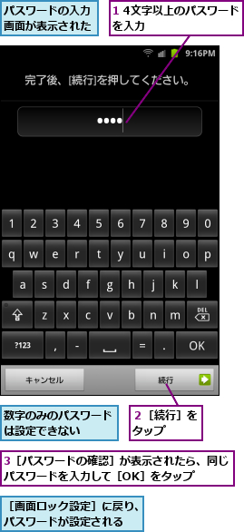 1 4文字以上のパスワードを入力        ,3［パスワードの確認］が表示されたら、同じパスワードを入力して［OK］をタップ  ,パスワードの入力画面が表示された,数字のみのパスワードは設定できない  ,２［続行］をタップ  ,［画面ロック設定］に戻り、パスワードが設定される  