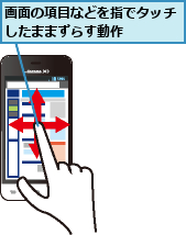 画面の項目などを指でタッチしたままずらす動作    