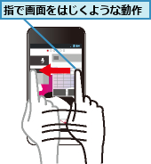 指で画面をはじくような動作