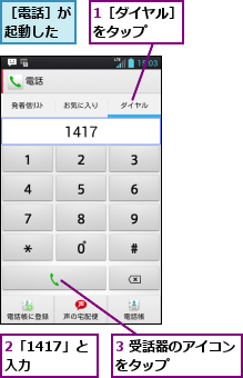 1［ダイヤル］をタップ　　,2「1417」と入力　,3 受話器のアイコンをタップ　　　　　,［電話］が起動した