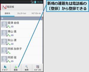新規の連絡先は電話帳の［登録］から登録できる