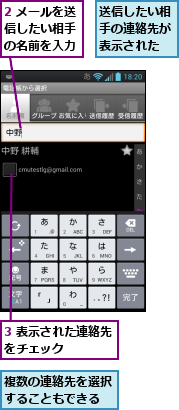 2 メールを送信したい相手　の名前を入力,3 表示された連絡先をチェック　　　　,複数の連絡先を選択することもできる,送信したい相手の連絡先が表示された