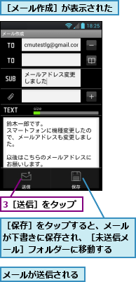 3［送信］をタップ,メールが送信される,［メール作成］が表示された,［保存］をタップすると、メールが下書きに保存され、［未送信メール］フォルダーに移動する