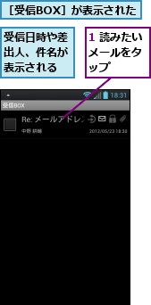 1 読みたいメールをタ　ップ,受信日時や差出人、件名が表示される,［受信BOX］が表示された