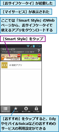 ここでは「Smart Style」のWebページから、おサイフケータイで使えるアプリをダウンロードする,［Smart Style］をタップ,［おすすめ］をタップすると、EdyやモバイルSuicaなどのおすすめのサービスの利用設定ができる,［おサイフケータイ］が起動した,［マイサービス］が表示された