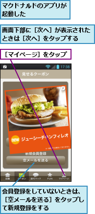 マクドナルドのアプリが起動した　　　　　　,会員登録をしていないときは、［空メールを送る］をタップして新規登録をする,画面下部に［次へ］が表示されたときは［次へ］をタップする　　　,［マイページ］をタップ