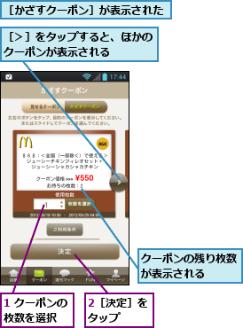 1 クーポンの枚数を選択　　,2［決定］をタップ　　,クーポンの残り枚数が表示される　　,［かざすクーポン］が表示された,［＞］をタップすると、ほかのクーポンが表示される　　　