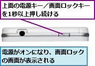 上面の電源キー／画面ロックキー　を1秒以上押し続ける　　　　　　,電源がオンになり、画面ロックの画面が表示される  　　　