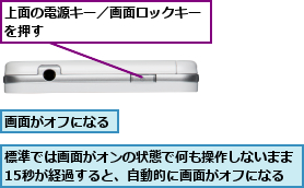 上面の電源キー／画面ロックキーを押す  　　　　　　　　　　　　　　　　　,標準では画面がオンの状態で何も操作しないまま15秒が経過すると、自動的に画面がオフになる,画面がオフになる