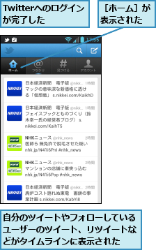 Twitterへのログインが完了した　　,自分のツイートやフォローしているユーザーのツイート、リツイートなどがタイムラインに表示された,［ホーム］が表示された