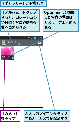 Optimus itで撮影した写真や動画は［カメラ］にまとめられる,カメラのアイコンをタップすると、カメラが起動する,［アルバム］をタップすると、ロケーションや日時で写真や動画を並べ替えられる,［カメラ］をタップ,［ギャラリー］が起動した