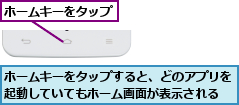 ホームキーをタップ,ホームキーをタップすると、どのアプリを起動していてもホーム画面が表示される
