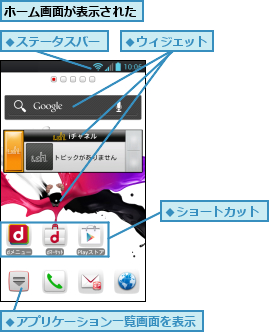 ホーム画面が表示された