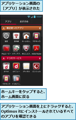 アプリケーション画面の［アプリ］が表示された,アプリケーション画面を上にドラッグすると、Optimus itにインストールされているすべてのアプリを確認できる,ホームキーをタップすると、ホーム画面に戻る　　　　