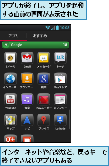 アプリが終了し、アプリを起動する直前の画面が表示された,インターネットや音楽など、戻るキーで終了できないアプリもある　　　　　