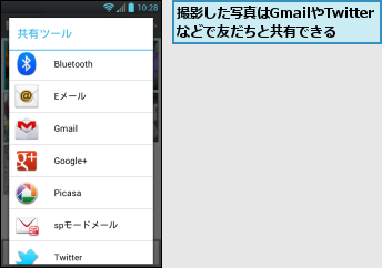 撮影した写真はGmailやTwitterなどで友だちと共有できる