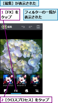 1［FX］をタップ,2［クロスプロセス］をタップ,フィルターの一覧が表示された　　　,［編集］が表示された