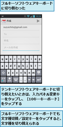 テンキーソフトウェアキーボードに切り替えたいときは、入力パネル変更キーをタップし、［10キーキーボード］をタップする,フルキーソフトウェアキーボードでも 文字種切替／設定キーをタップすると、文字種を切り替えられる   ,フルキーソフトウェアキーボードに切り替わった　　　　　　　