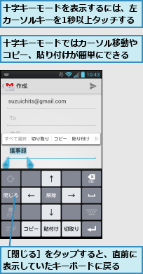十字キーモードではカーソル移動やコピー、貼り付けが簡単にできる,十字キーモードを表示するには、左カーソルキーを1秒以上タッチする,［閉じる］をタップすると、直前に表示していたキーボードに戻る　　