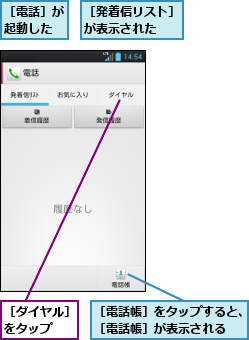 ［ダイヤル］をタップ　　,［発着信リスト］が表示された　　,［電話帳］をタップすると、［電話帳］が表示される　　,［電話］が起動した