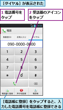 1 電話番号をタップ　　　,2 受話器のアイコンをタップ　　　　　,［ダイヤル］が表示された,［電話帳に登録］をタップすると、入力した電話番号を電話帳に登録できる