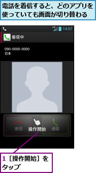 1［操作開始］をタップ　　　　,電話を着信すると、どのアプリを使っていても画面が切り替わる