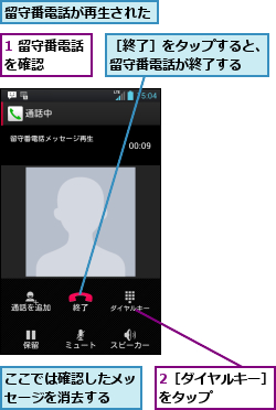 1 留守番電話を確認　　　,2［ダイヤルキー］をタップ　　　　,ここでは確認したメッセージを消去する　　　,留守番電話が再生された,［終了］をタップすると、留守番電話が終了する　　
