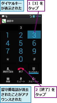 1［3］をタップ,2［終了］をタップ　　,ダイヤルキーが表示された,留守番電話が消去されたことがアナウンスされた