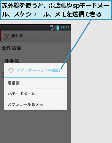 赤外線を使うと、電話帳やspモードメール、スケジュール、メモを送信できる