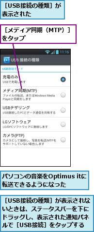 パソコンの音楽をOptimus itに転送できるようになった　　　　,［USB接続の種類］が表示された　　　,［USB接続の種類］が表示されないときは、ステータスバーを下にドラッグし、表示された通知パネルで［USB接続］をタップする,［メディア同期（MTP）］をタップ　　　　　　　