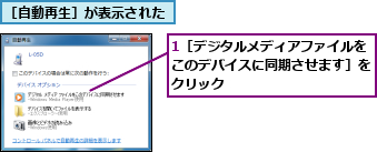 1［デジタルメディアファイルをこのデバイスに同期させます］をクリック,［自動再生］が表示された