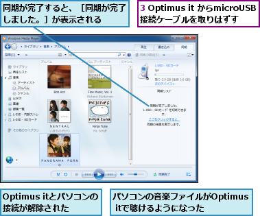 3 Optimus it からmicroUSB接続ケーブルを取りはずす,Optimus itとパソコンの接続が解除された,パソコンの音楽ファイルがOptimus itで聴けるようになった,同期が完了すると、［同期が完了しました。］が表示される　　