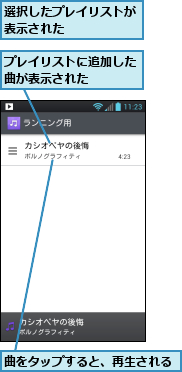 プレイリストに追加した曲が表示された　　　,曲をタップすると、再生される,選択したプレイリストが表示された　　　　　