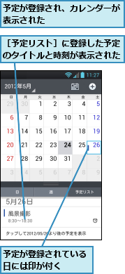 予定が登録され、カレンダーが表示された　　　　　　　　,予定が登録されている日には印が付く　　,［予定リスト］に登録した予定のタイトルと時刻が表示された