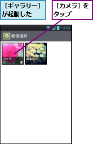 ［カメラ］をタップ　　,［ギャラリー］が起動した　　