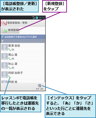 レッスン8で電話帳を移行したときは連絡先の一覧が表示される,［インデックス］をタップ　すると、「あ」「か」「さ」といった行ごとに連絡先を　表示できる,［新規登録］をタップ　　,［電話帳登録／更新］が表示された　　　　