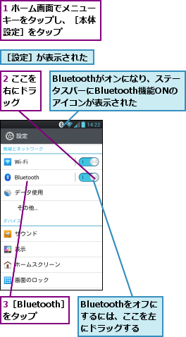 1 ホーム画面でメニューキーをタップし、［本体　設定］をタップ,2 ここを右にドラ　ッグ,3［Bluetooth］　をタップ　,Bluetoothがオンになり、ステータスバーにBluetooth機能ONのアイコンが表示された,Bluetoothをオフにするには、ここを左にドラッグする,［設定］が表示された