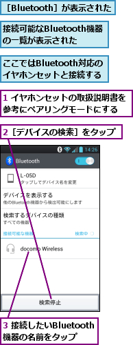 1 イヤホンセットの取扱説明書を参考にペアリングモードにする　　　　　,2［デバイスの検索］をタップ,3 接続したいBluetooth機器の名前をタップ,ここではBluetooth対応のイヤホンセットと接続する,接続可能なBluetooth機器　の一覧が表示された,［Bluetooth］が表示された