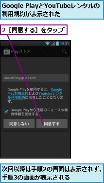 2［同意する］をタップ,Google PlayとYouTubeレンタルの利用規約が表示された　　　,次回以降は手順2の画面は表示されず、  手順3の画面が表示される          