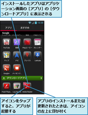 アイコンをタップすると、アプリが起動する,アプリのインストールまたは更新されたときは、アイコンの左上に印が付く,インストールしたアプリはアプリケーション画面の［アプリ］の［ダウンロードアプリ］に表示される