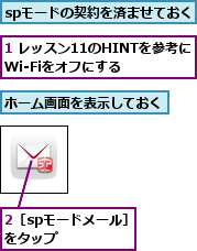 1 レッスン11のHINTを参考にWi-Fiをオフにする　　　,2［spモードメール］をタップ　　　　,spモードの契約を済ませておく,ホーム画面を表示しておく