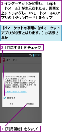 1 インターネットが起動し、［spモードメール］が表示されたら、画面を上にドラッグし、spモードメールのアプリの［ダウンロード］をタップ,2［同意する］をチェック,3［利用開始］をタップ,［dマーケットの利用にはdマーケットアプリが必要となります。］が表示された