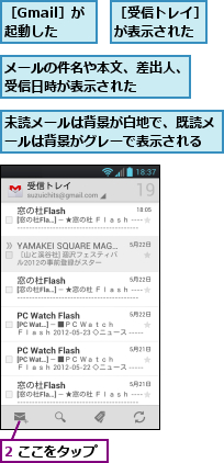 2 ここをタップ,メールの件名や本文、差出人、受信日時が表示された　　　,未読メールは背景が白地で、既読メールは背景がグレーで表示される,［Gmail］が起動した,［受信トレイ］が表示された