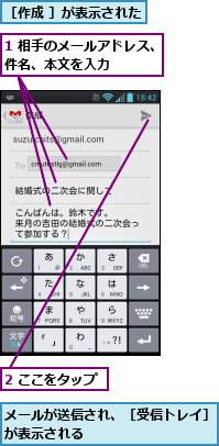1 相手のメールアドレス、件名、本文を入力　　　　,2 ここをタップ　　,メールが送信され、［受信トレイ］が表示される　　　　　　　　　　　　　　　,［作成 ］が表示された