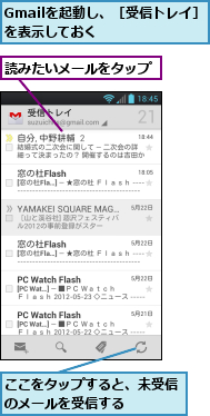 Gmailを起動し、［受信トレイ］を表示しておく　　　　　　,ここをタップすると、未受信のメールを受信する　　　,読みたいメールをタップ