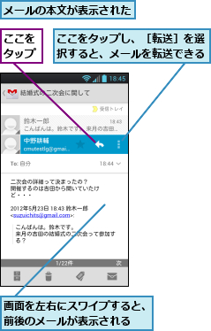 ここをタップ,ここをタップし、［転送］を選択すると、メールを転送できる,メールの本文が表示された　　,画面を左右にスワイプすると、前後のメールが表示される　　