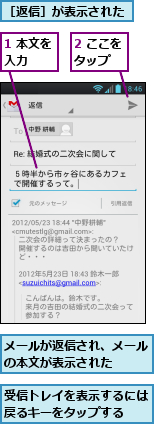 1 本文を入力　　,2 ここをタップ　　,メールが返信され、メールの本文が表示された　　　　,受信トレイを表示するには戻るキーをタップする　　,［返信］が表示された