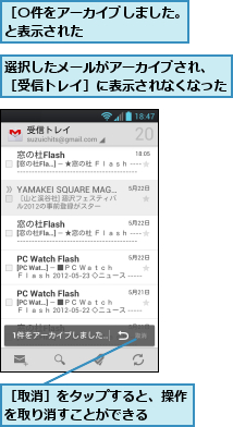 選択したメールがアーカイブされ、　［受信トレイ］に表示されなくなった,［〇件をアーカイブしました。］と表示された　　　　　　　　,［取消］をタップすると、操作を取り消すことができる　　